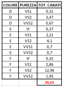 Accedi alla scheda di Bartorelli Italian Jewels COLLANA GIROCOLLO IN ORO BIANCO CON DIAMANTI CUORE CERTIFICATI - COLCUORIOB